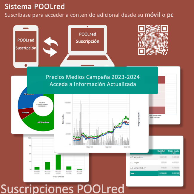 Suscripciones Sistema POOLred - Contenido Adicional Inmediato